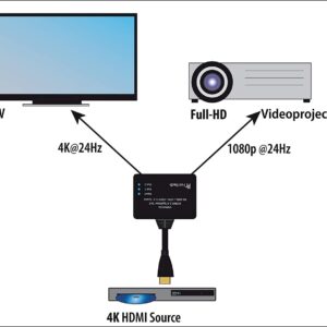 Unityj Uk Electronics FeinTech VSP01204 HDMI Splitter 4 55