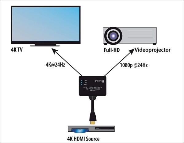 Unityj Uk Electronics FeinTech VSP01204 HDMI Splitter 4 55
