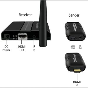 Unityj Uk Electronics PremiumCord HDMI Wireless Extender 3 90