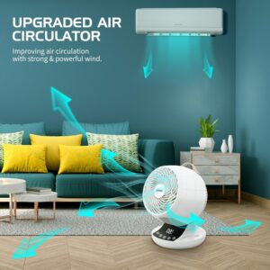 Unityj Uk Appliances MEQATS Air Circulator Desk Fan 1 571