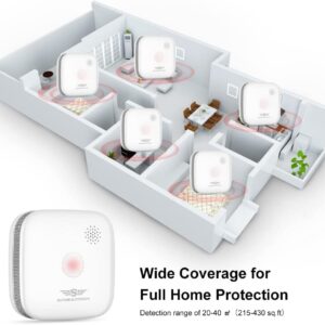 Unityj Uk Appliances Spreadtron Smoke Alarm 1 660