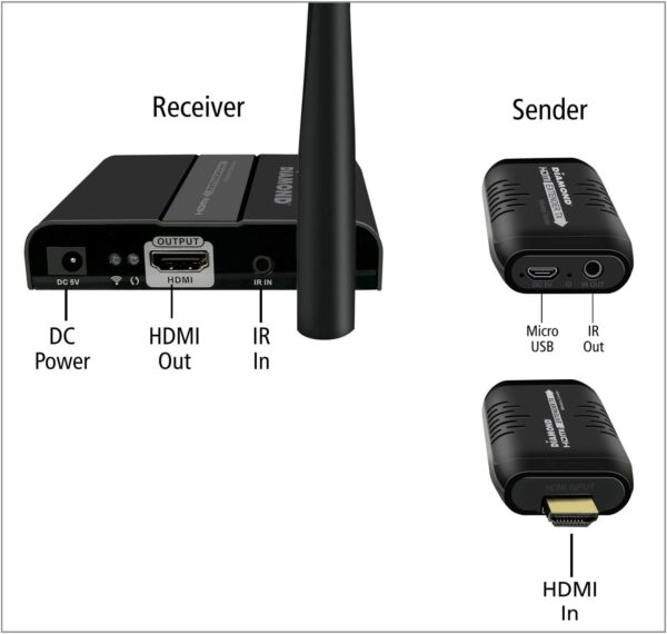 Unityj Uk Electronics PremiumCord HDMI Wireless Extender 3 90