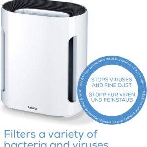 Unityj Uk Household Beurer LR210UK Compact Air Purifier 1 78