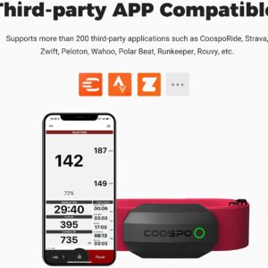 Unityj Uk Health COOSPO Heart Rate Monitor 2 514 Unityj Uk Health COOSPO Heart Rate Monitor 2 514