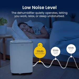 Unityj Uk Household Cosi Home Dehumidifier 4 524 Unityj Uk Household Cosi Home Dehumidifier 4 524