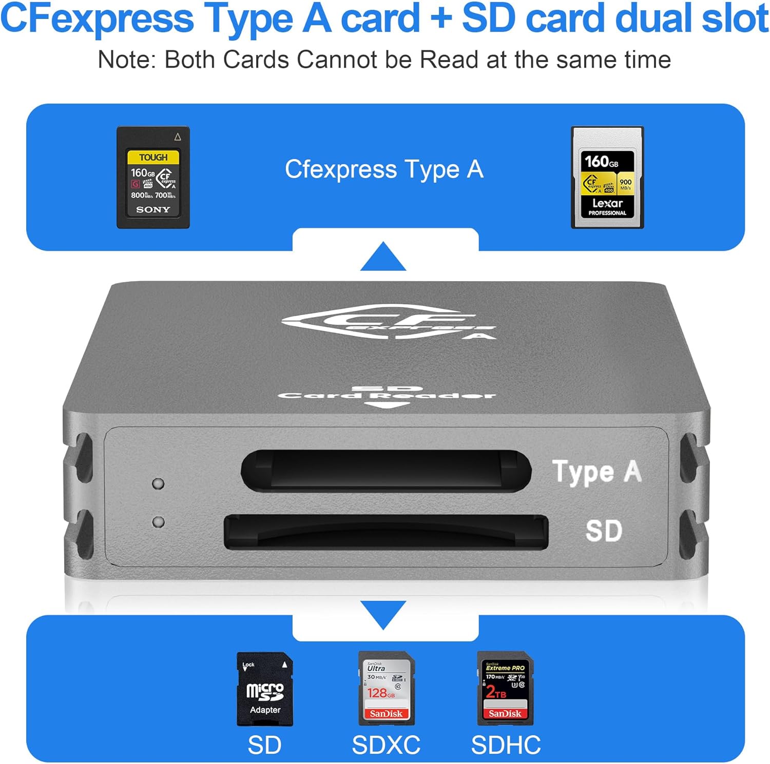 Unityj Uk Computers CFexpress Type A And SD Card Reader 1 1872 Unityj Uk Computers CFexpress Type A And SD Card Reader 1 1872