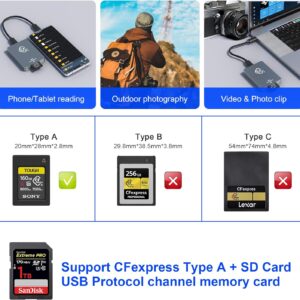 Unityj Uk Computers CFexpress Type A And SD Card Reader 6 1867 Unityj Uk Computers CFexpress Type A And SD Card Reader 6 1867