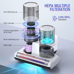 Unityj Uk Appliances MEQATS Mattress Vacuum Cleaner 3 780 Unityj Uk Appliances MEQATS Mattress Vacuum Cleaner 3 780