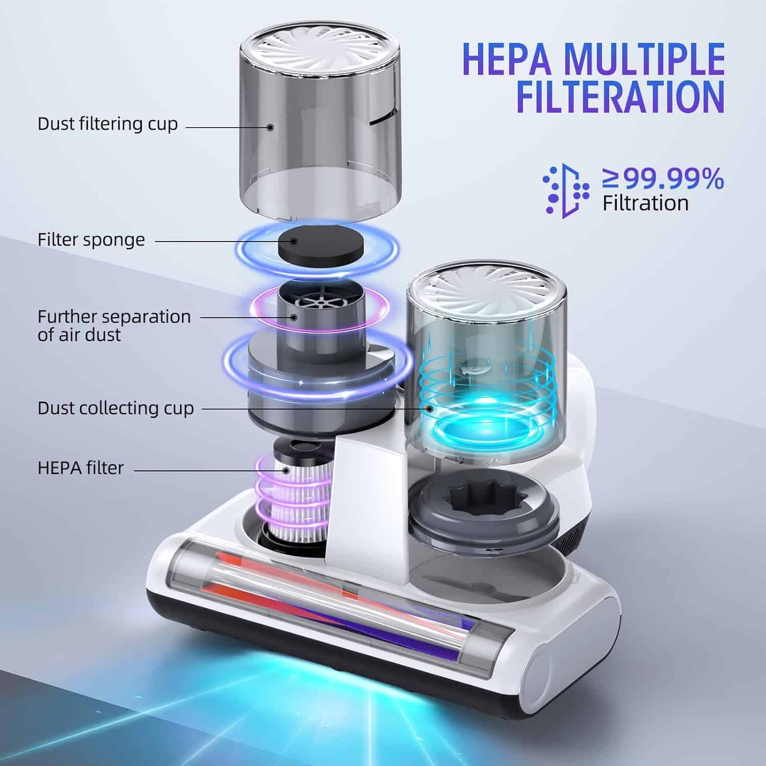 Unityj Uk Appliances MEQATS Mattress Vacuum Cleaner 3 780 Unityj Uk Appliances MEQATS Mattress Vacuum Cleaner 3 780