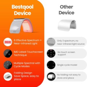 Unityj Uk Beauty Bestqool LED Face Light 1 795