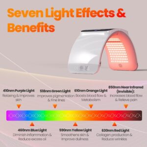 Unityj Uk Beauty Bestqool LED Face Light 2 794