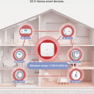 Unityj Uk Appliances X Sense Smart Smoke 3 955 Unityj Uk Appliances X Sense Smart Smoke 3 955