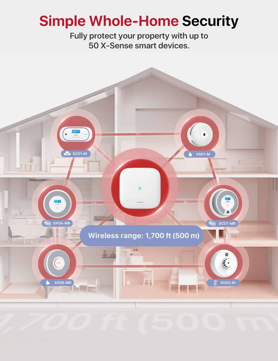 Unityj Uk Appliances X Sense Smart Smoke 3 955 Unityj Uk Appliances X Sense Smart Smoke 3 955