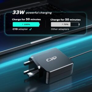 Unityj Uk Computers CYD Laptop Charger Wall Charger 4 2218